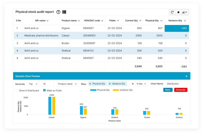 Eliminate stock discrepancies with Distribution inventory management solution