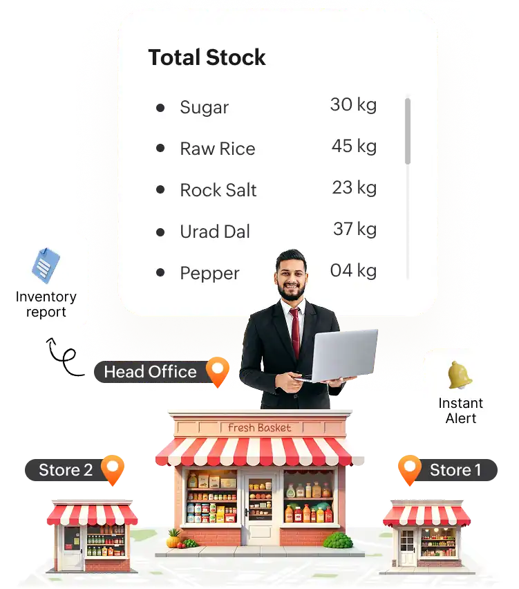 Inventory management software for multiple-location stores