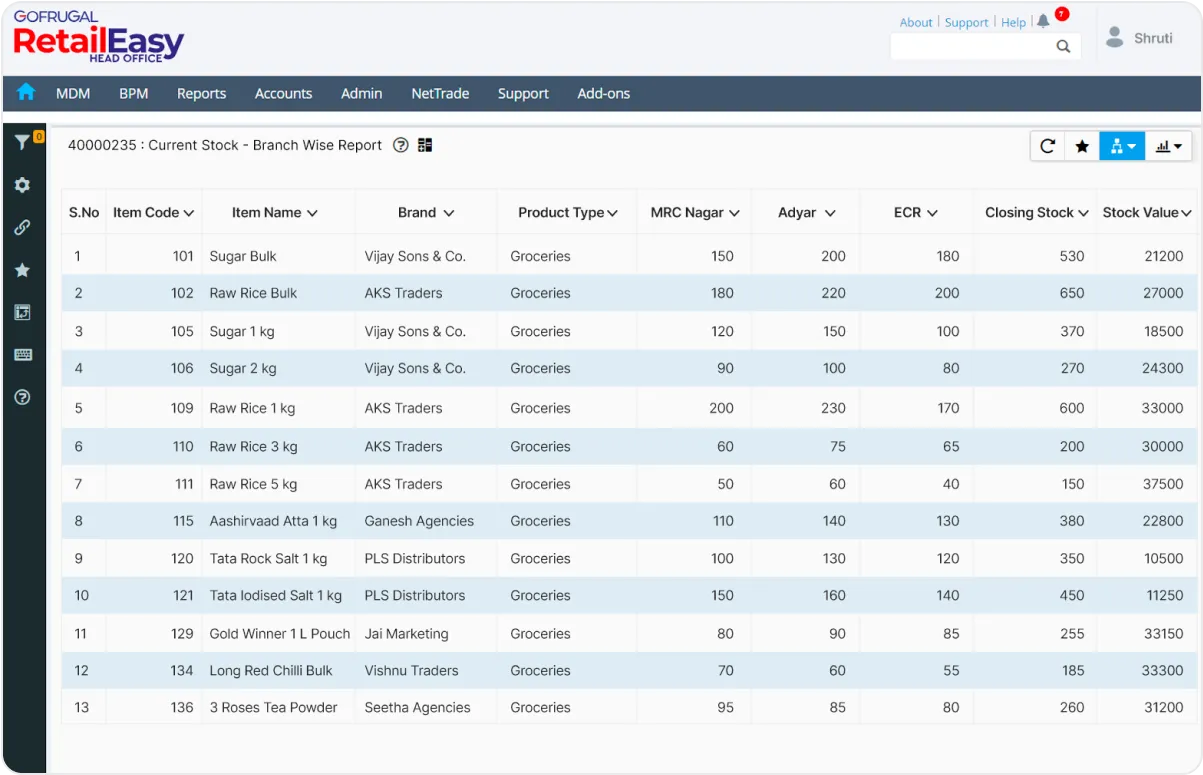 Centralized reporting management with pharmacy chain management software
