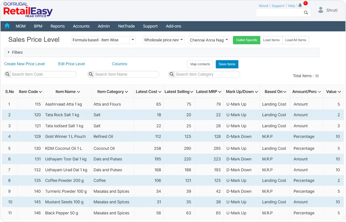 Centralized master data management with pharmacy chain management software