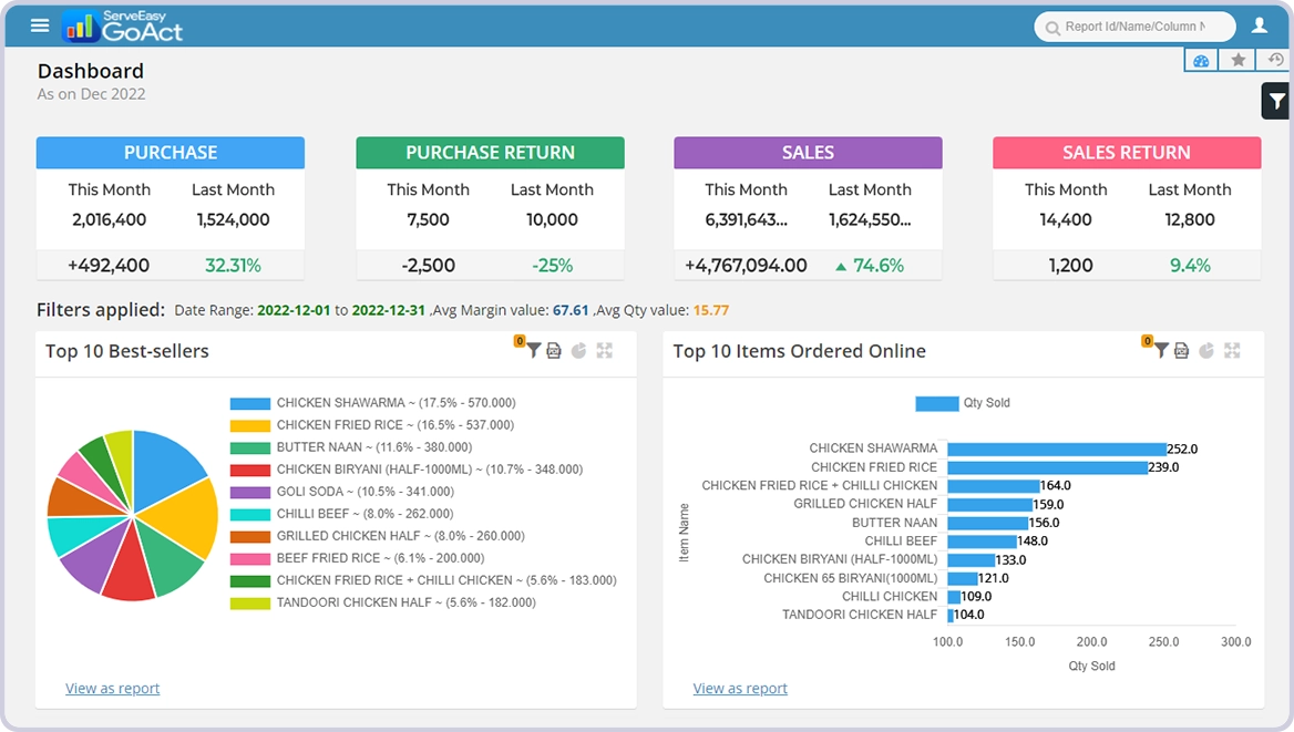 A simple dashboard showing various restaurant reports and metrics